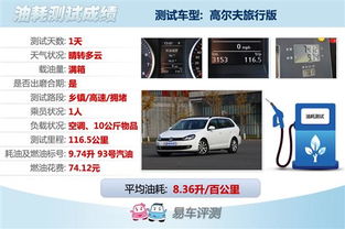 汽车油耗理想多少正常