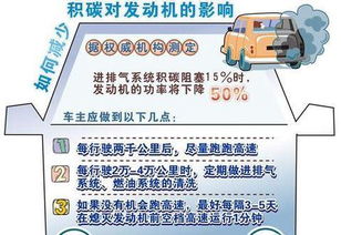 汽车积碳知多少