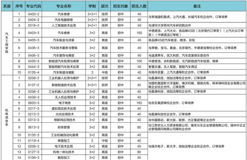 江苏汽车学院代码多少