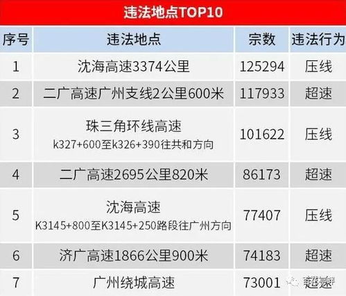 全国每年汽车罚款多少 全国每年汽车罚款多少