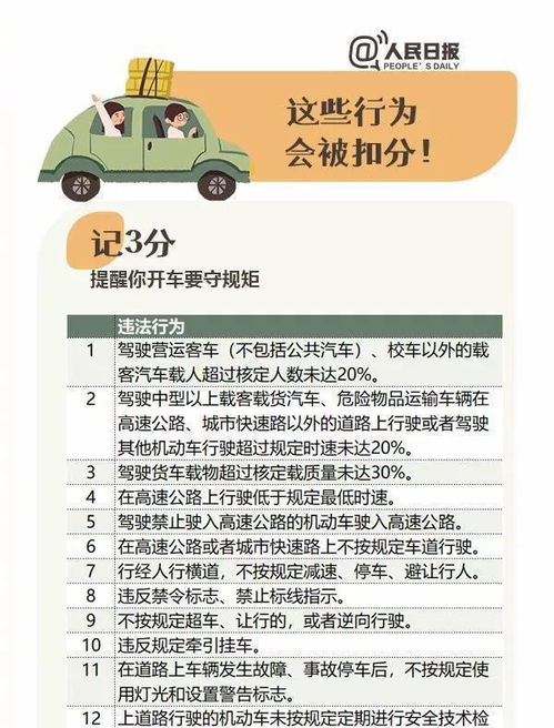 汽车考证有多少科目 汽车考证有多少科目