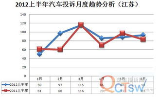江苏汽车被盗率多少