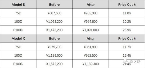 豪华汽车每周销量多少 豪华汽车每周销量多少