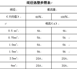 汽车上有多少电流