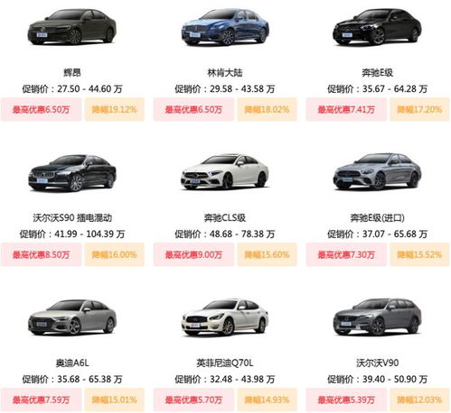 芯片短缺汽车涨了多少