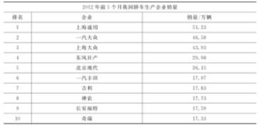 临沂汽车保有率多少
