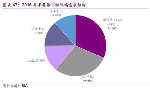 汽车全球规模多少万亿 汽车全球规模多少万亿