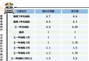 汽车保险续费多少