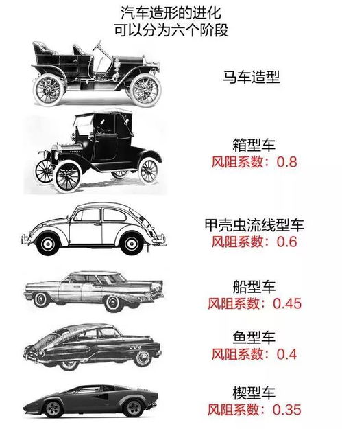 汽车空气比例是多少