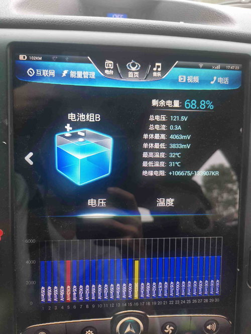 汽车电池最高多少毫安