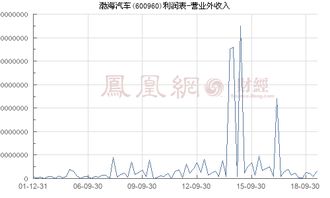 渤海汽车工资多少