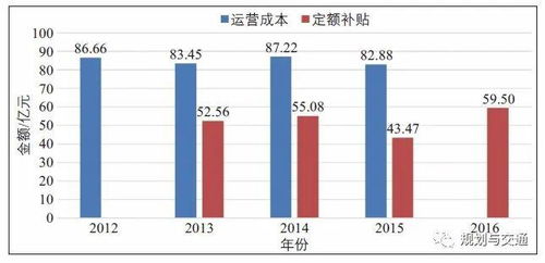 汽车营运费用多少 汽车营运费用多少