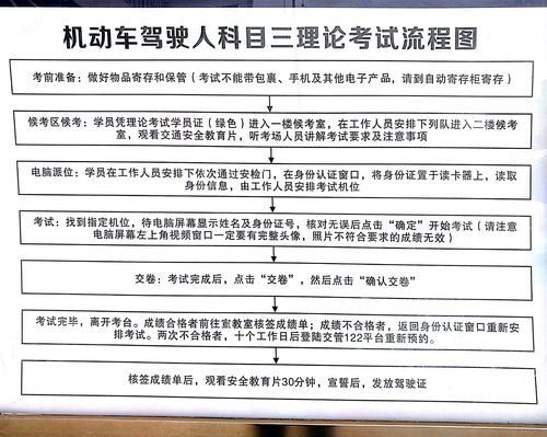 汽车理论考多少分 汽车理论考多少分