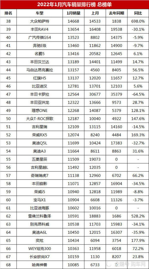 全国总共多少量汽车 全国总共多少量汽车