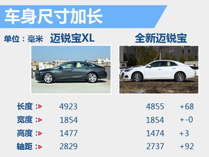 汽车车长宽多少 汽车车长宽多少