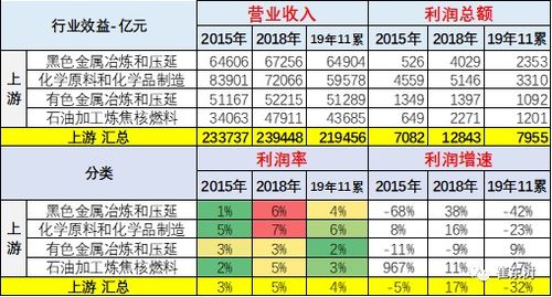 天津汽车销售工资多少