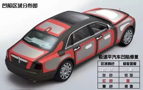 汽车多少算钣金