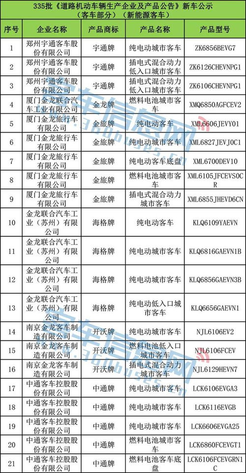 汽车电池含多少水量