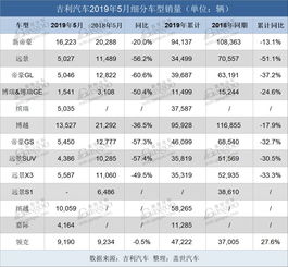 汽车总销量下滑多少
