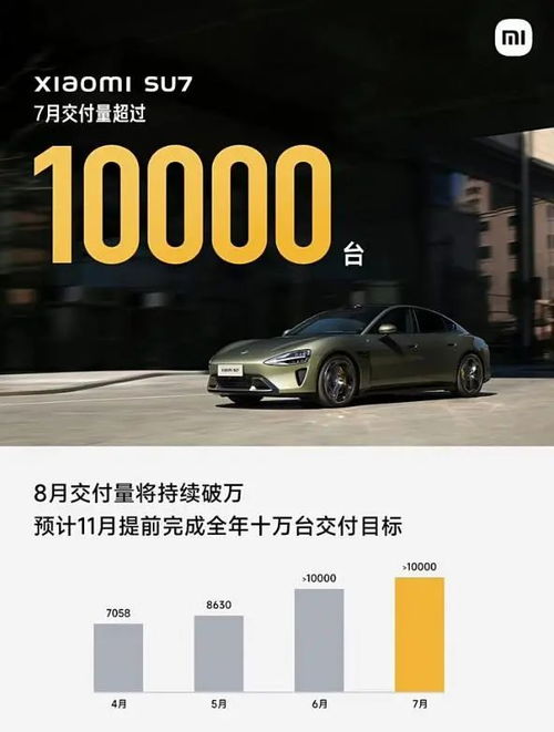 小米汽车交付量多少