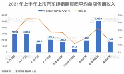 汽车售后业务产值多少 汽车售后业务产值多少