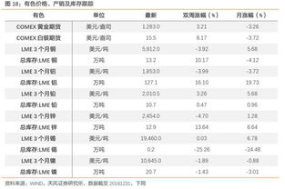 汽车线索成交率多少