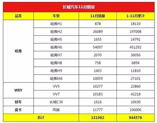 最新汽车月销量多少 最新汽车月销量多少