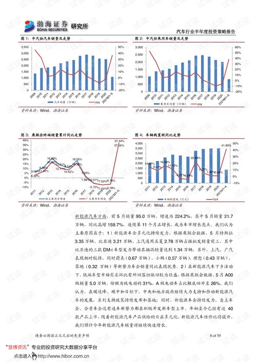 渤海证券汽车股价多少 渤海证券汽车股价多少