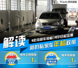 汽车免检电话是多少