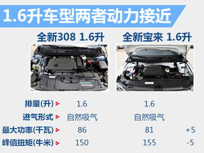 汽车最大多少瓦 汽车最大多少瓦