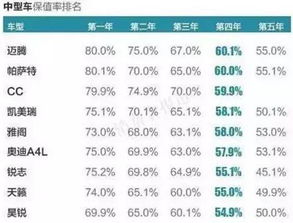 汽车还值多少钱 汽车还值多少钱