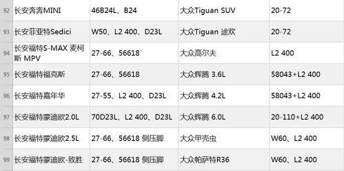 汽车电池尺寸多少合适