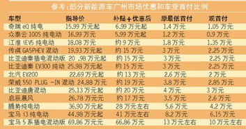 汽车首付多少比例合适