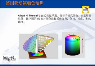 汽车油漆调比例多少