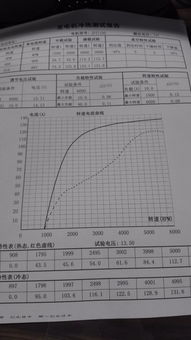 汽车发电多少算正常 汽车发电多少算正常