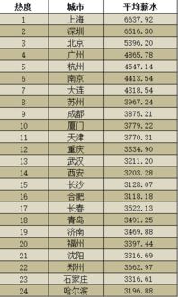 汽车装潢提成工资多少