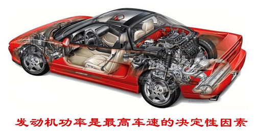 汽车最快能跑多少码