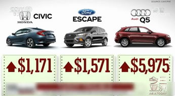 日本进口多少美国汽车