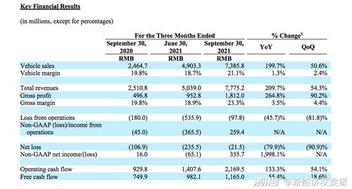 理想汽车平均车价多少
