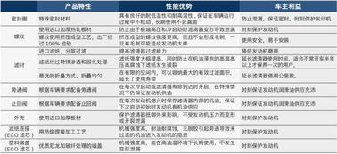 博世汽车奖金系数多少