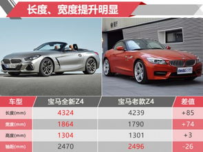 正规汽车尺寸是多少