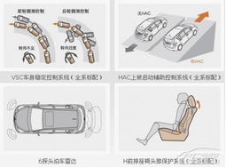 汽车骨架强度多少正常 汽车骨架强度多少正常
