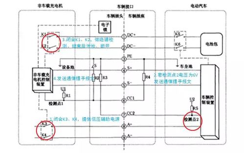 汽车电瓶电流设置多少 汽车电瓶电流设置多少