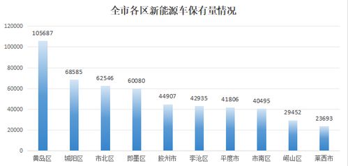 青岛汽车数量是多少 青岛汽车数量是多少