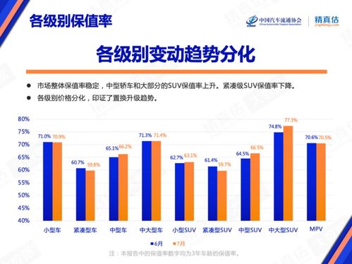 汽车保值率多少合法 汽车保值率多少合法