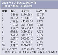 汽车拆解企业产值多少 汽车拆解企业产值多少