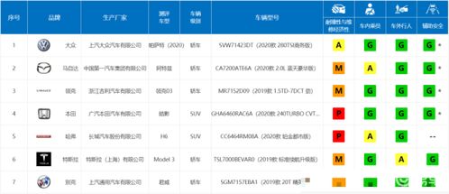 汽车安全测试价格多少