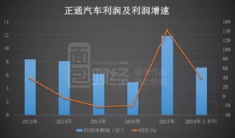 汽车上市股价多少