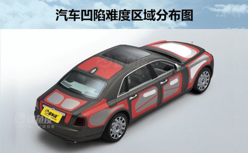 汽车旧物修复价格多少