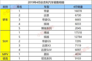 汽车销售四千底薪多少